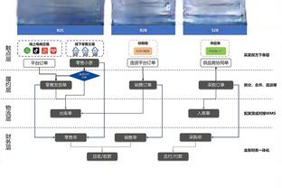 哈姆：雷迪什复出后对马克西的防守非常关键